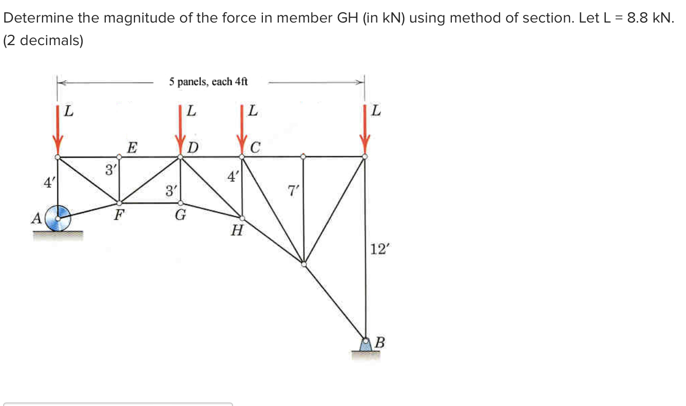 Determine the magnitude of the force in member GH