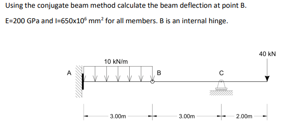Using the conjugate beam method calculate the