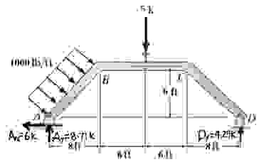 Please draw the shear and moment diagrams for the