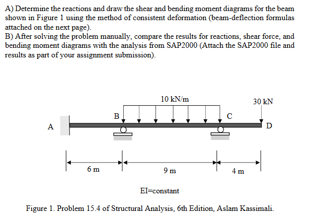 A ) Determine the reactions and draw the shear