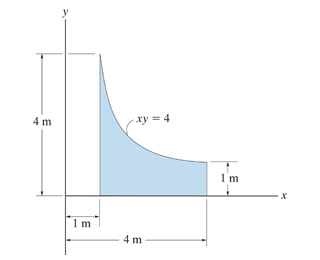 Determine the moment of inertia of the shaded