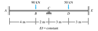 Use the sagging angle method to find the reaction