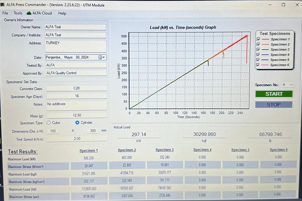 based on the compressive test results of