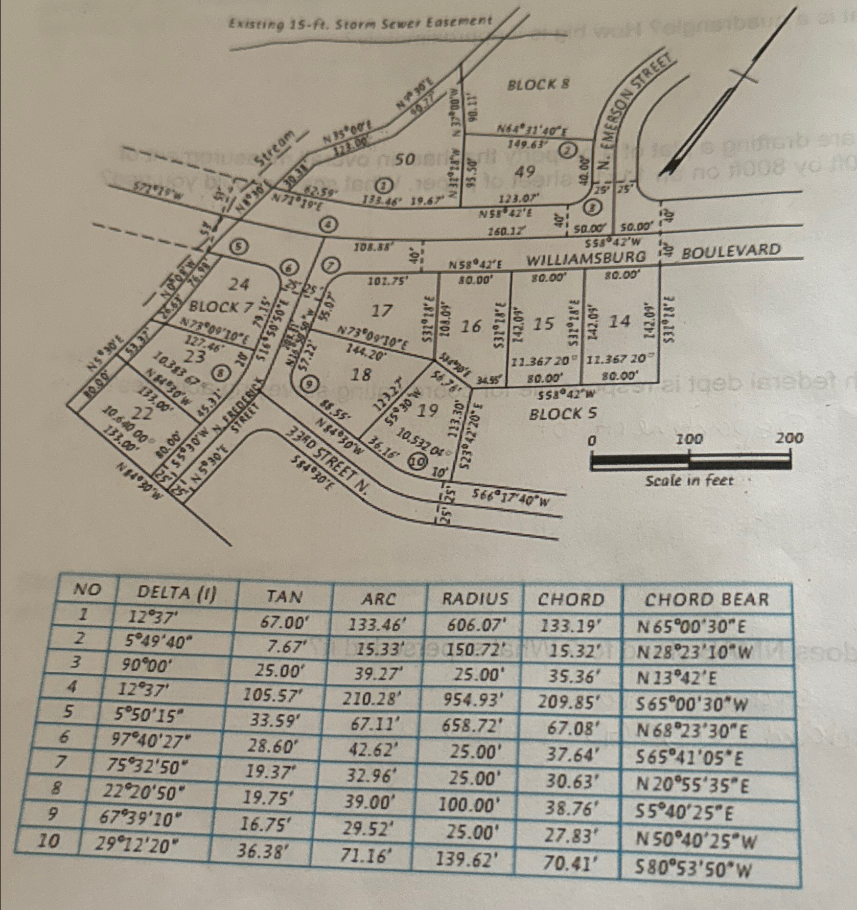 An investor is planning to purchase lots 1 4 and