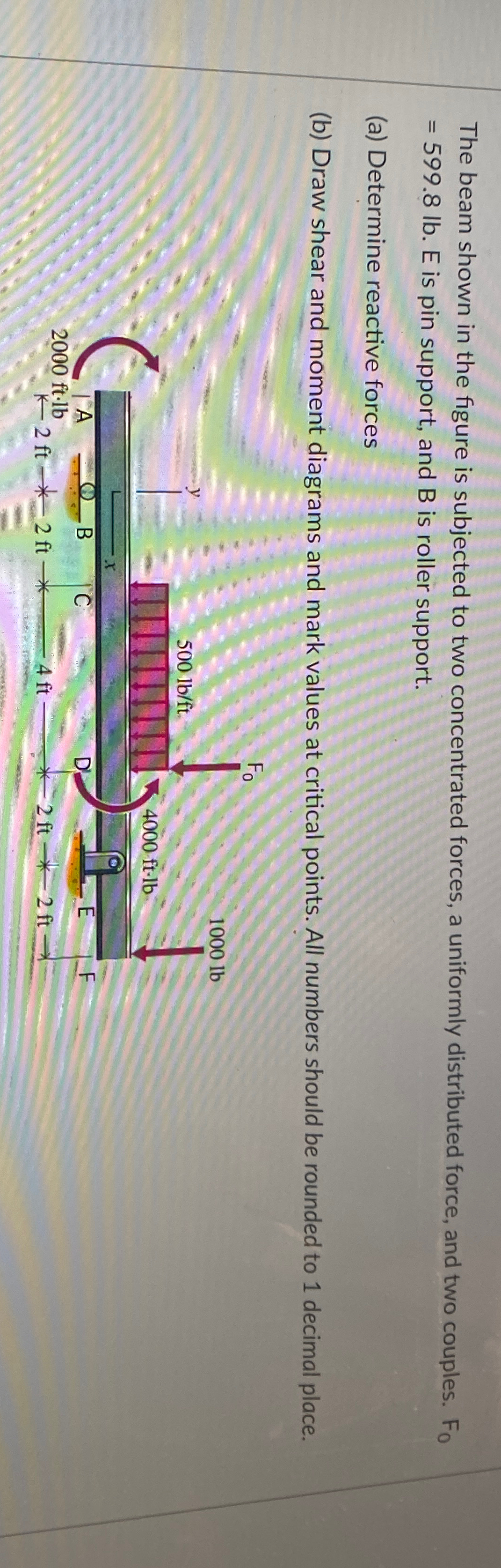 The beam shown in the figure is subjected to two