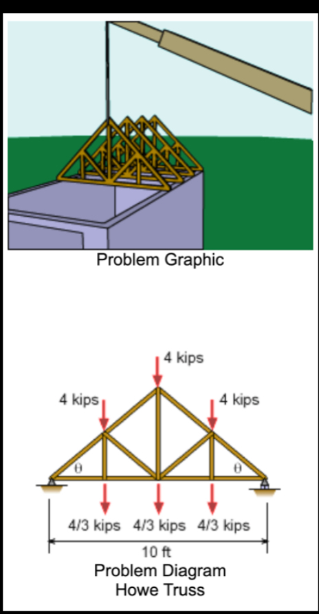 Trusses are commonly used to span distances