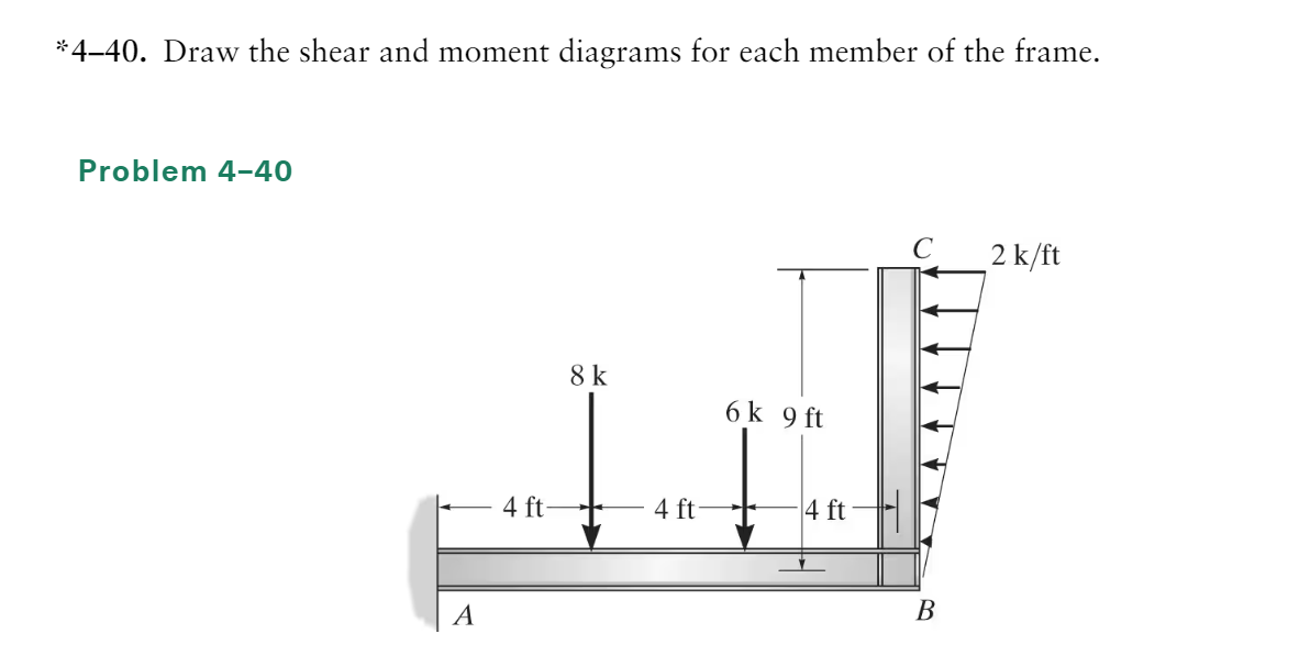 * 4 - 4 0 . Draw the shear and moment diagrams