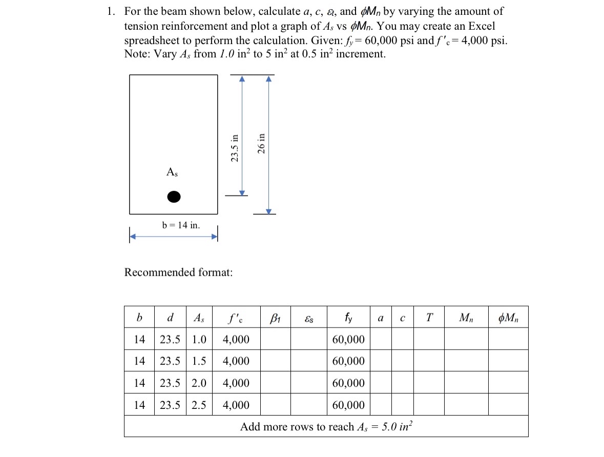 For the beam shown below, calculate a , c , i n ,