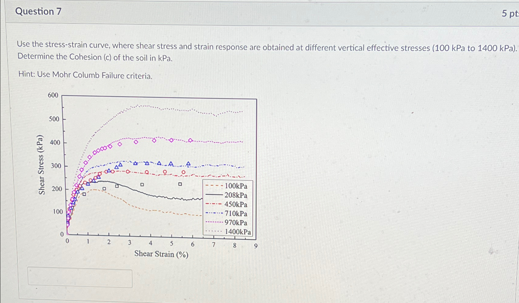 Question 7 Use the stress - strain curve, where