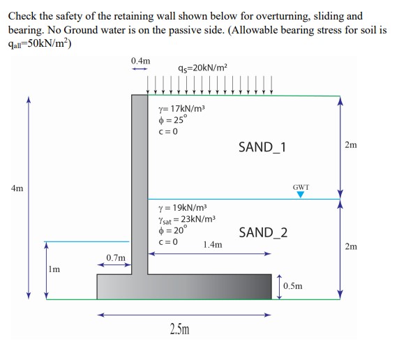 Check the safety of the retaining wall shown