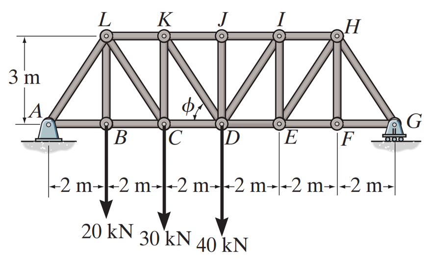 The magnitude of the reaction at support A .