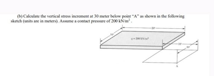 Calculate the vertical stress increment at 3 0 m