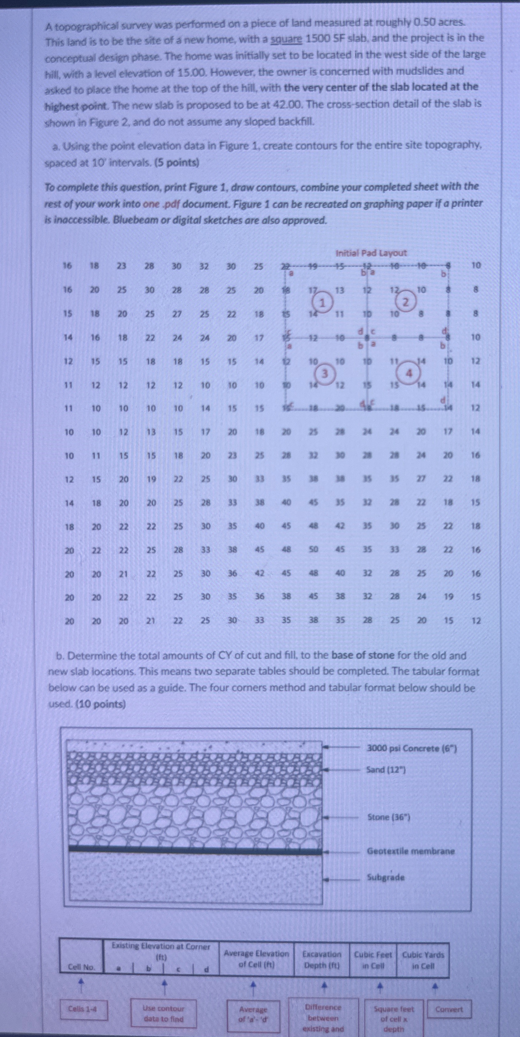 A topographical survey was performed on a piece