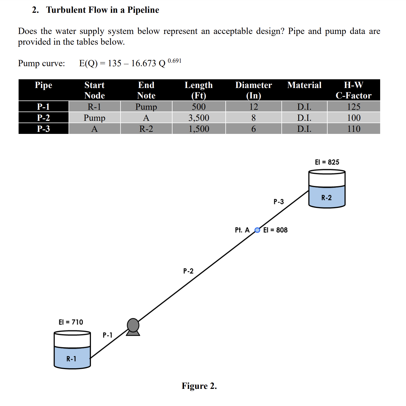 Turbulent Flow in a Pipeline Does the water