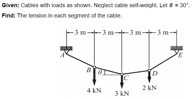 Given: Cables with loads as shown. Neglect cable