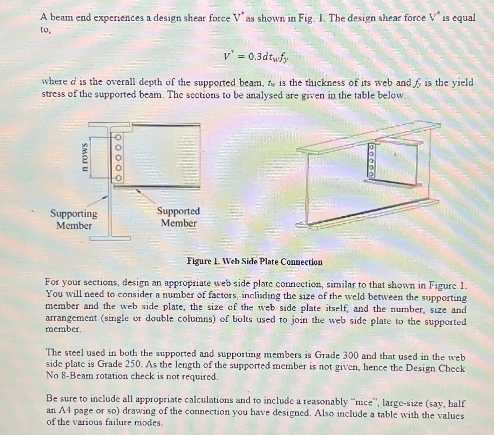 A beam end experiences a design shear force V * *