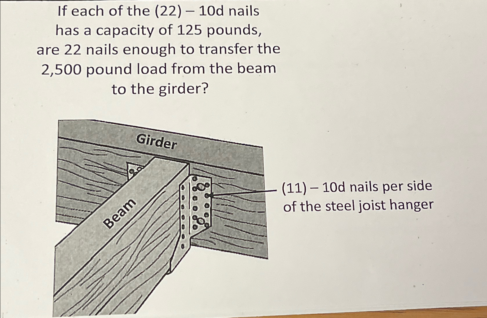 If each of the ( 2 2 ) - 1 0 d nails has a