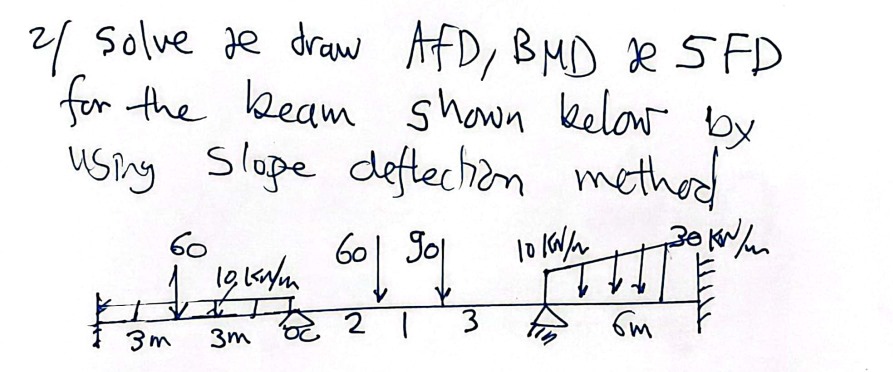 analyze the beam and draw AFD , SFD and BMD using