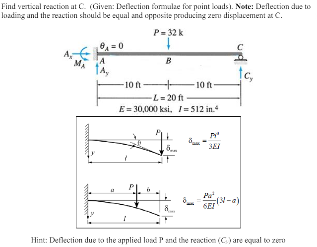 Find vertical reaction at C . ( Given: Deflection