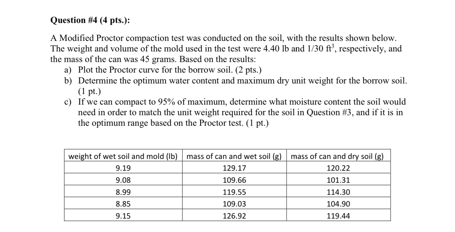 Question # 4 ( 4 pts . ) : A Modified Proctor
