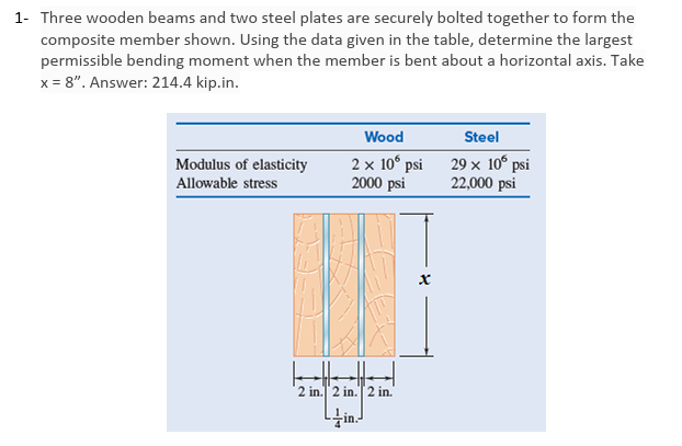 Three wooden beams and two steel plates are