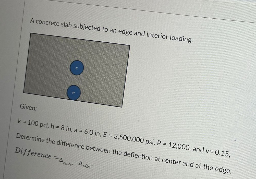 A concrete slab subjected to an edge and interior