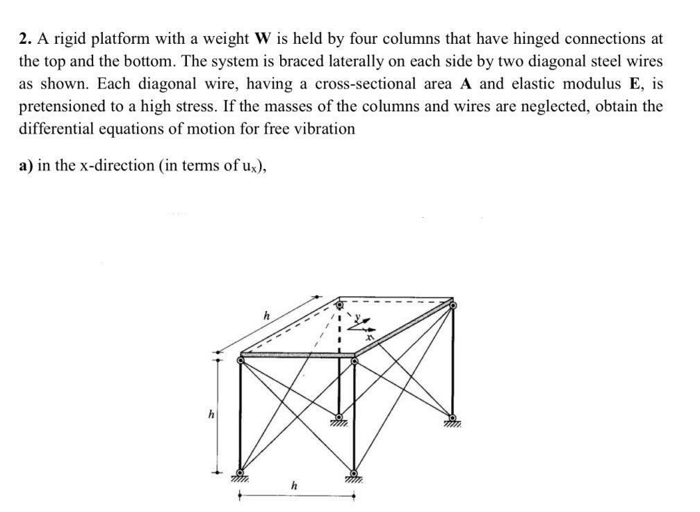 A rigid platform with a weight W is held by four