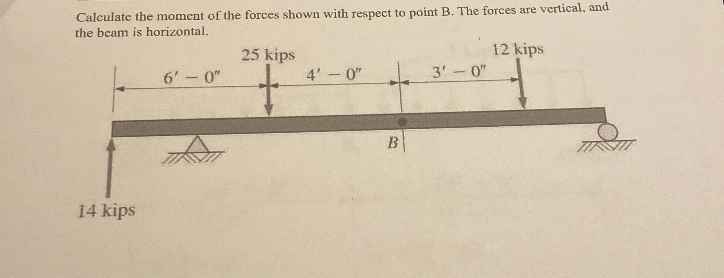 Calculate the moment of the forces shown with