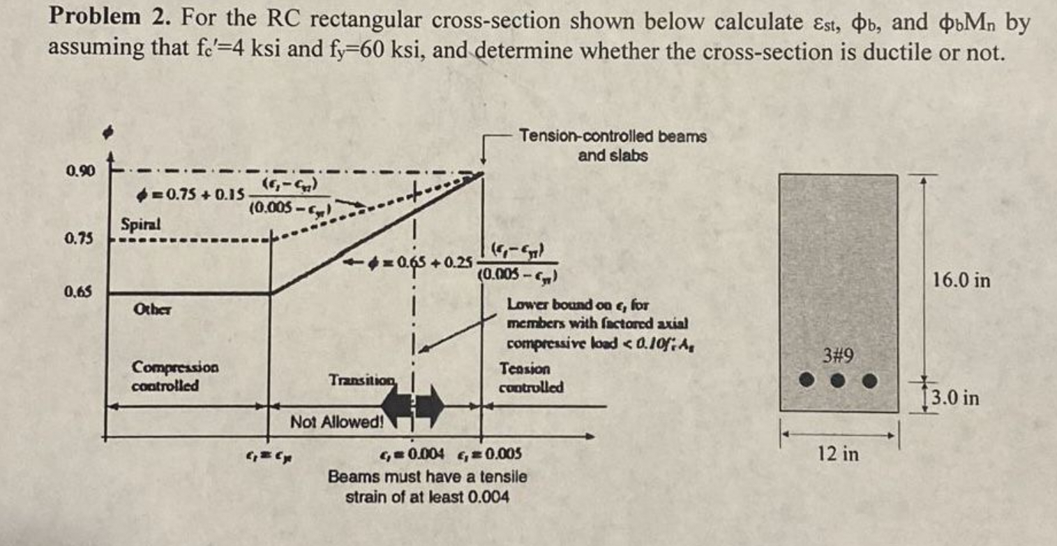 Problem 2 . For the RC rectangular cross -