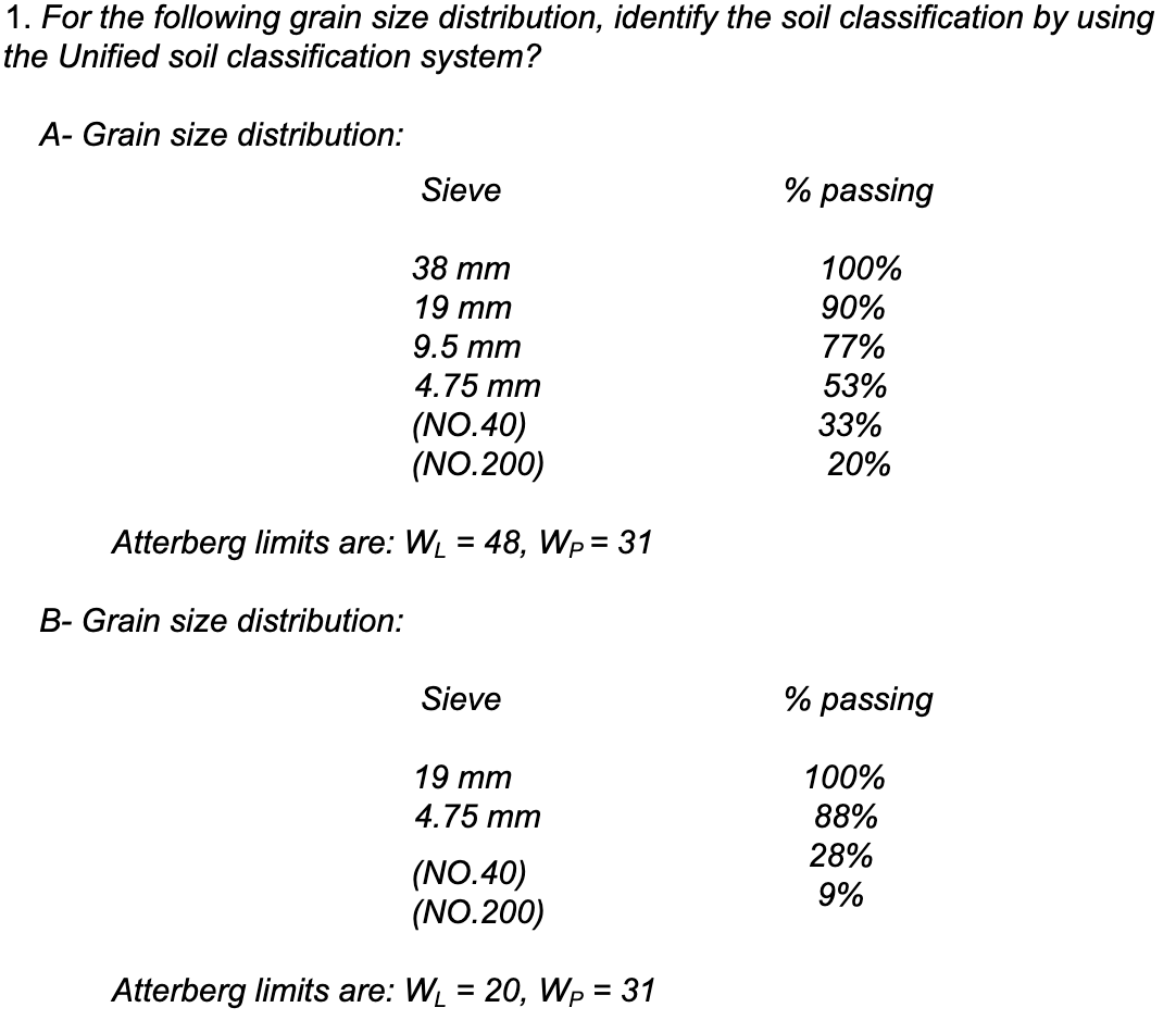 For the following grain size distribution,