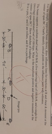 For the simply supported beam shown, draw