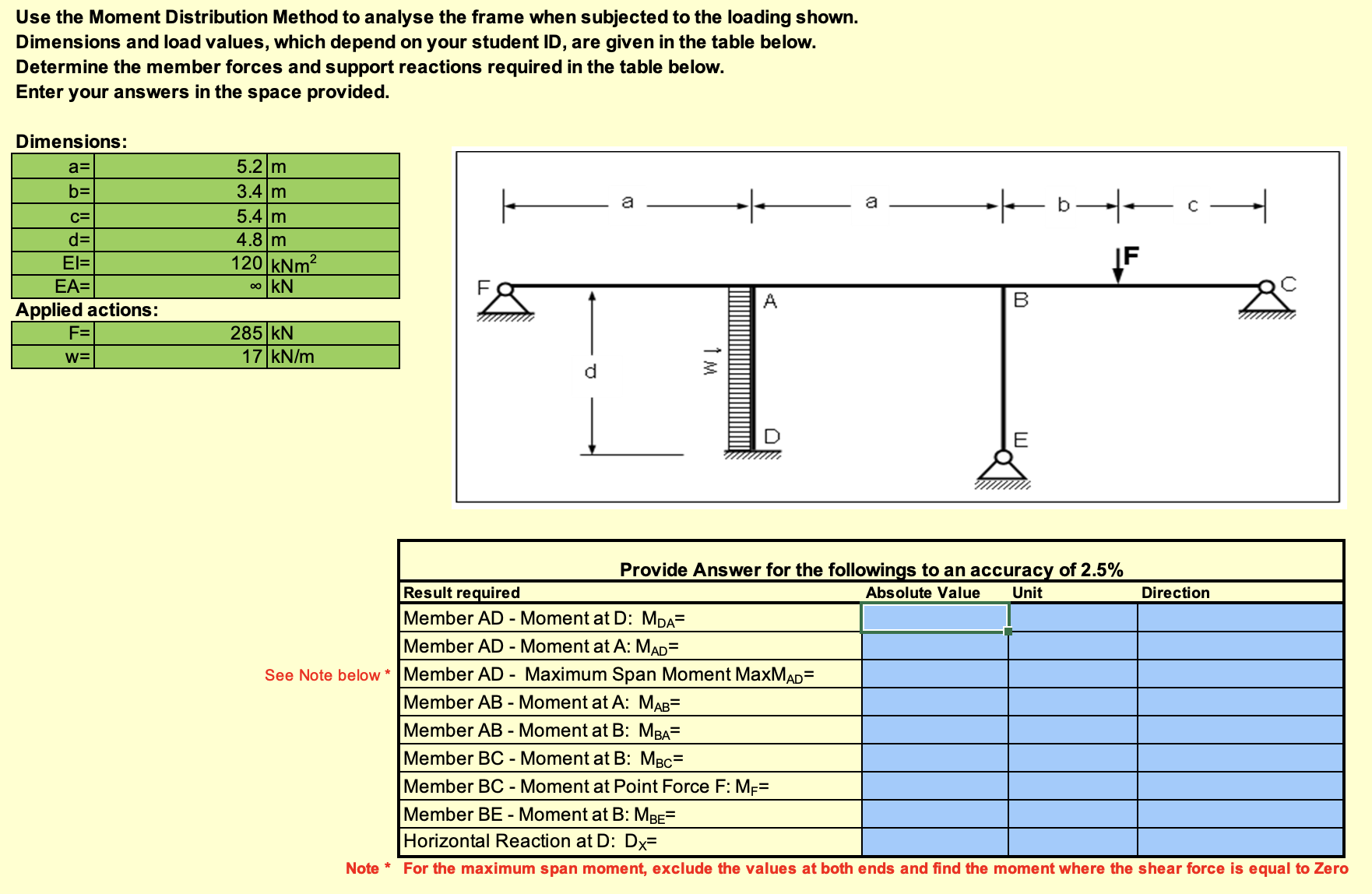 * Use the Moment Distribution Method * to analyse