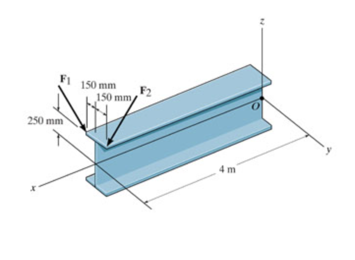 The forces F _ ( 1 ) = { - 4 i + 4 j - 2 k } kN