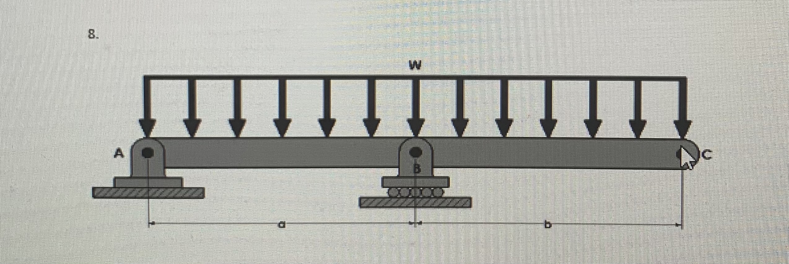 Problem - 8 : Find the internal force diagrams (