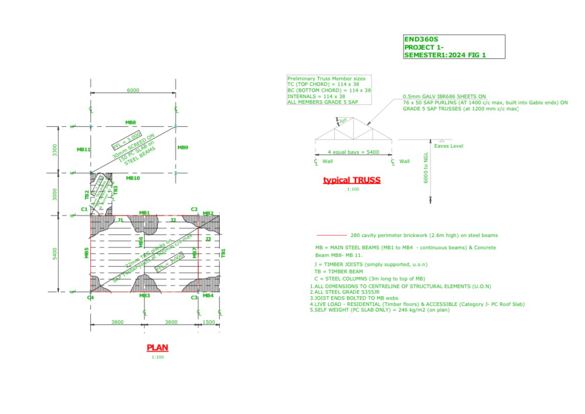 What is the loadede area for the member under