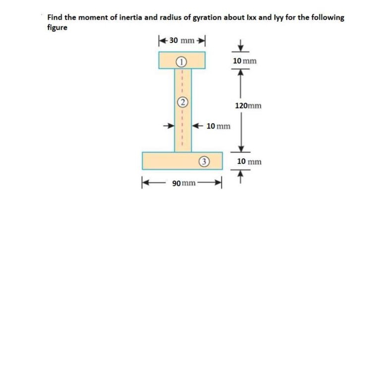 Find the moment of inertia and radius of gyration