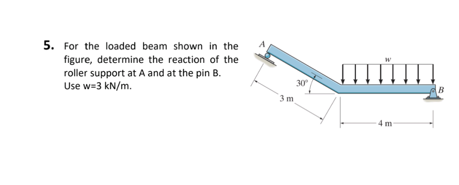 For the loaded beam shown in the figure,