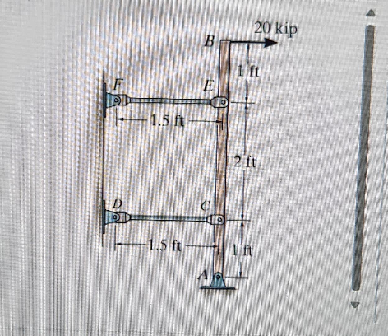 The rigid bar in ( Figure 1 ) is pinned at A and