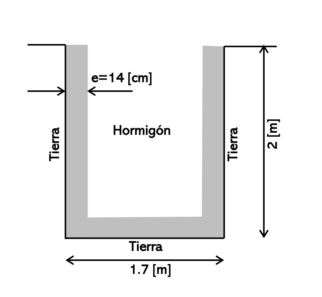 As part of a plan to modernize a very long