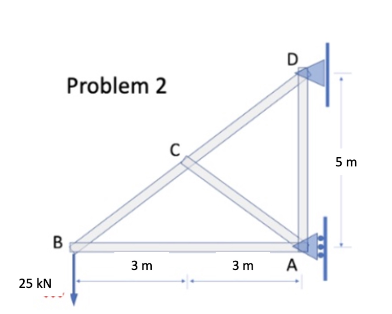 Instructions: 1 . Use engineering submittal