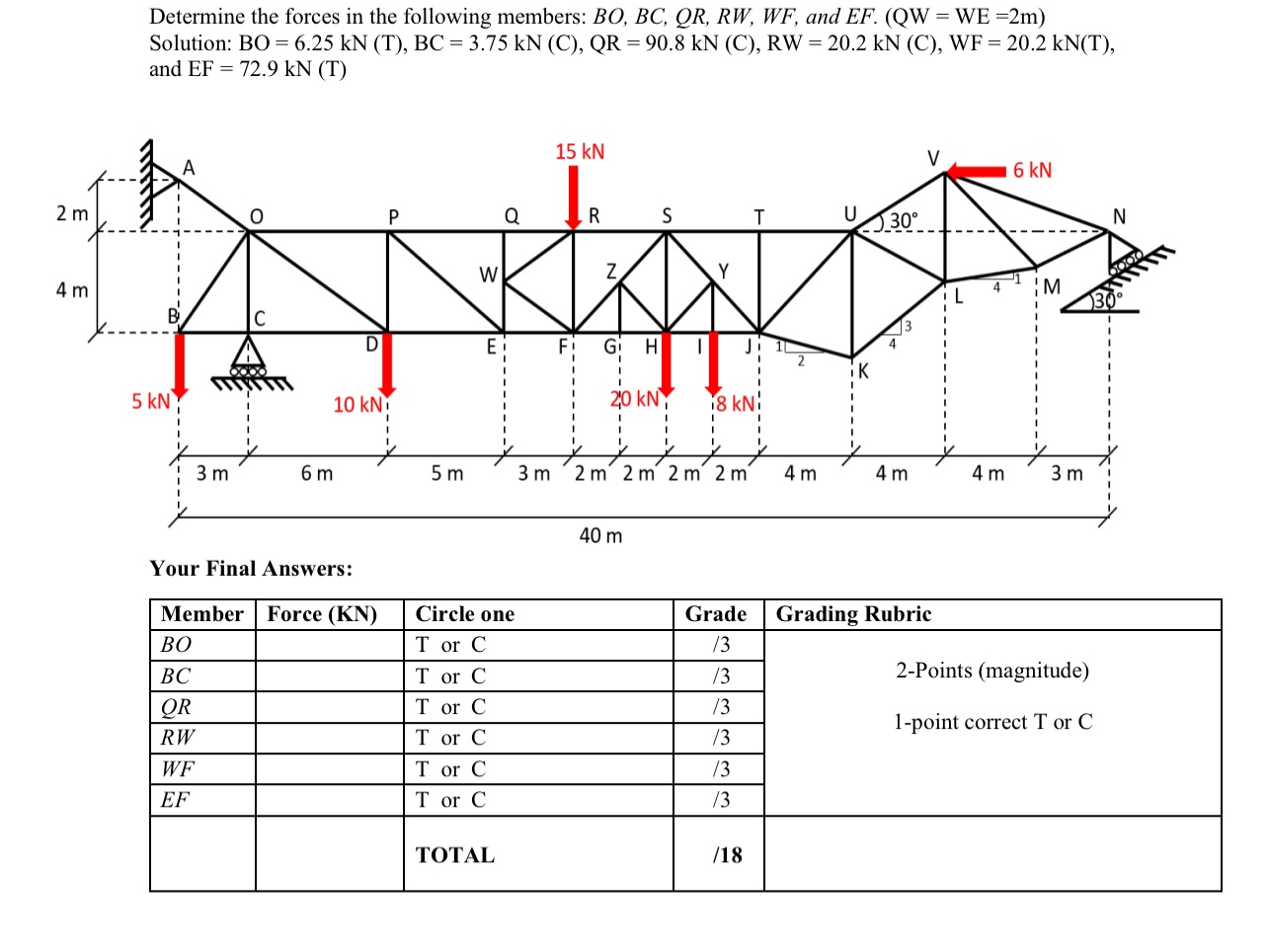 Determine the forces in the following members: B