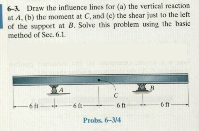 6 - 3 . Draw the influence lines for ( a ) the