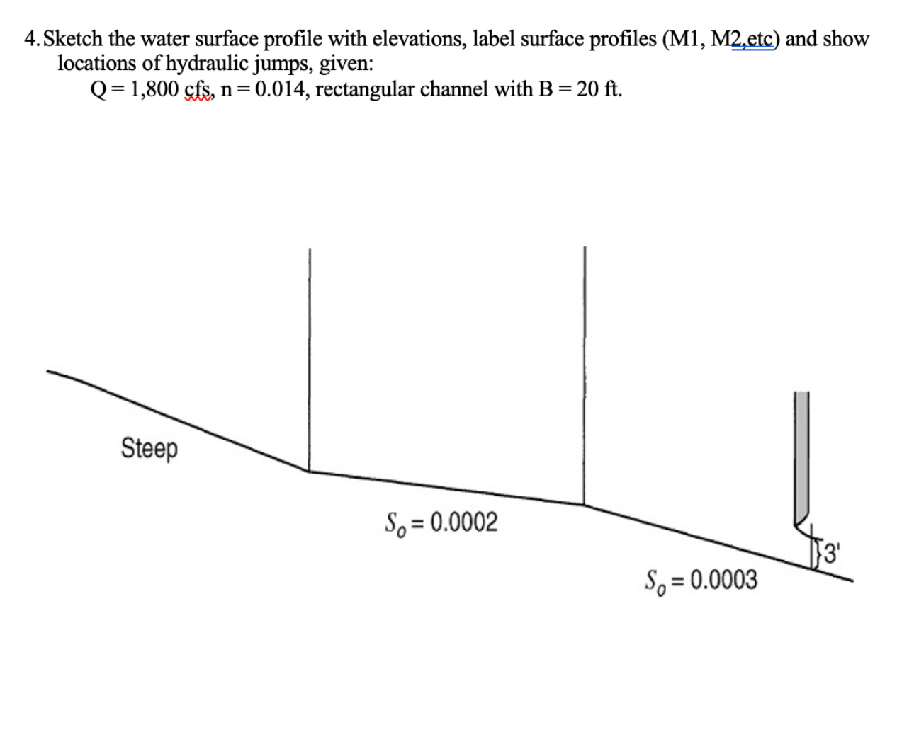 4 . Sketch the water surface profile with