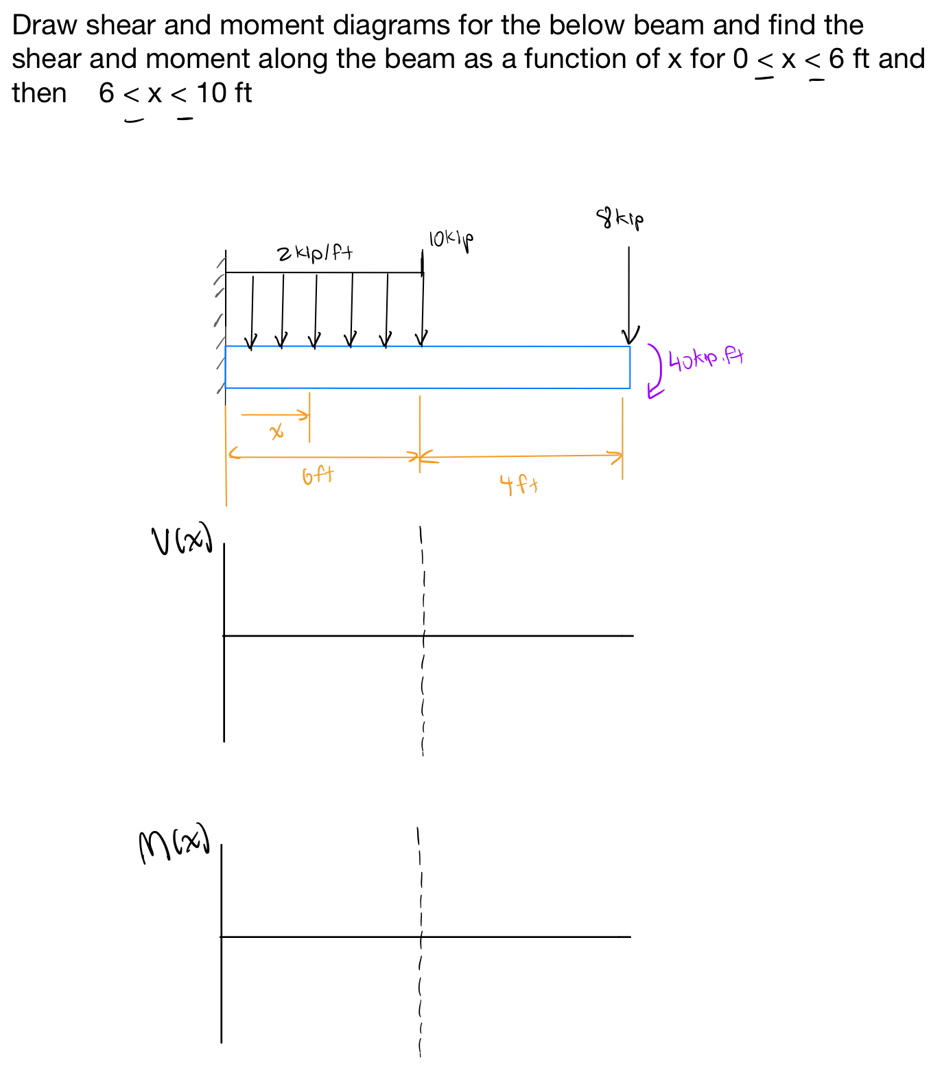 Draw shear and moment diagrams for the below beam