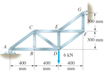 The truss below is supported by a pin at A and a