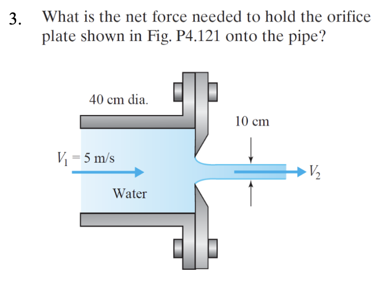 What is the net force needed to hold the orifice