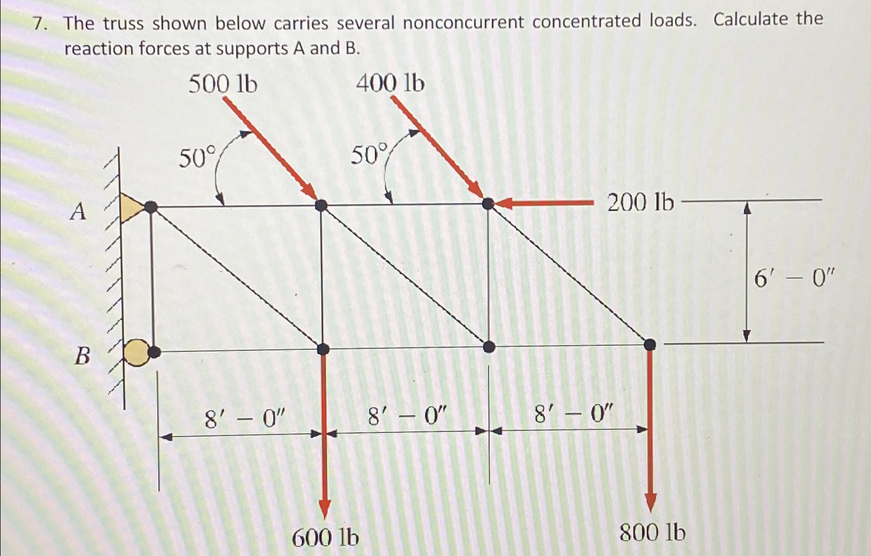 The truss shown below carries several