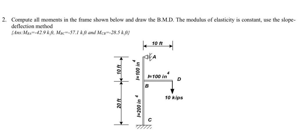 Compute all moments in the frame shown below and