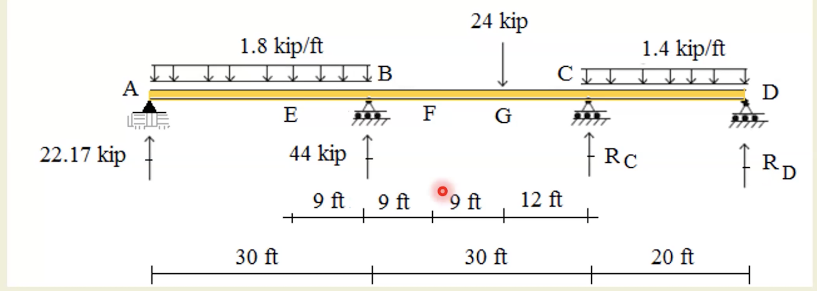 For the beam shown below: Determine the reactions