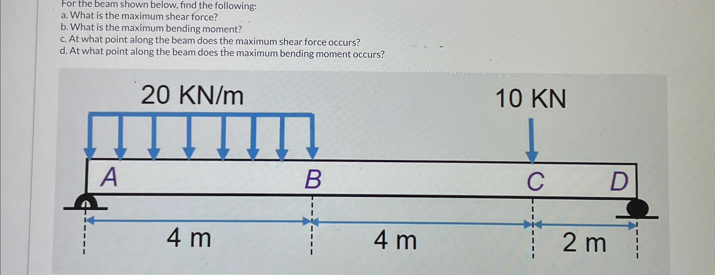 For the beam shown below, find the following: a .